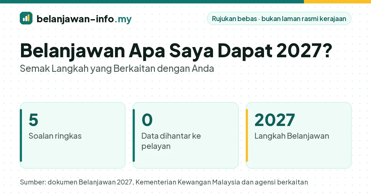 Belanjawan apa saya dapat: alat semakan langkah Belanjawan 2027 mengikut umur, pendapatan dan pekerjaan